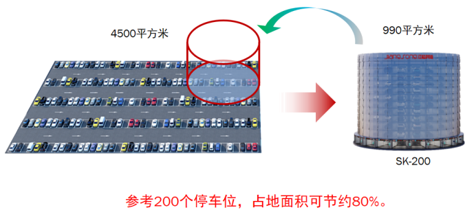 江松超智立體車庫